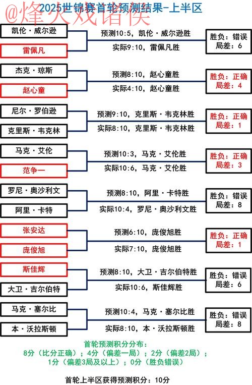 深入解析世界杯预测软件官方工具的功能与优势