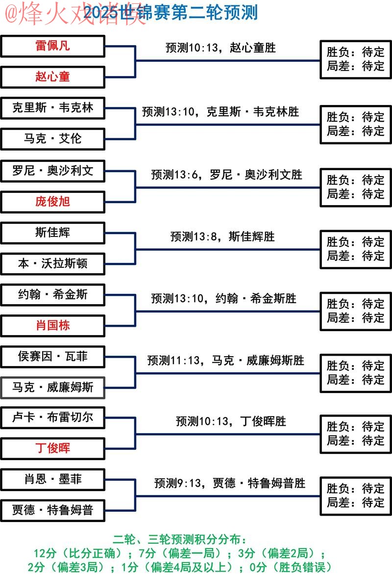 深入解析世界杯预测软件官方工具的功能与优势