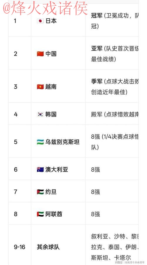 2023世界杯直播排行榜揭秘 2023世界杯直播排行榜揭秘