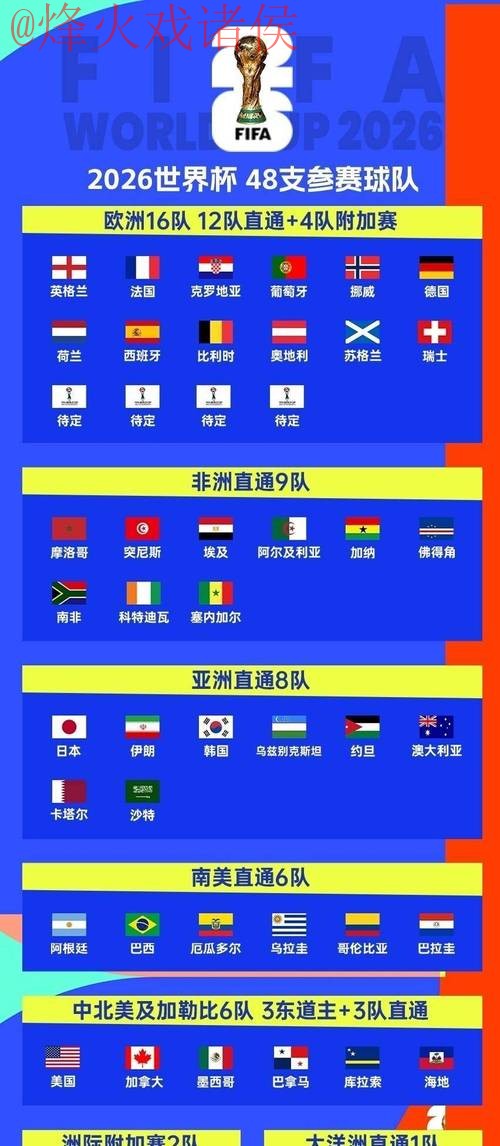 2026世界杯正规投注平台推荐攻略