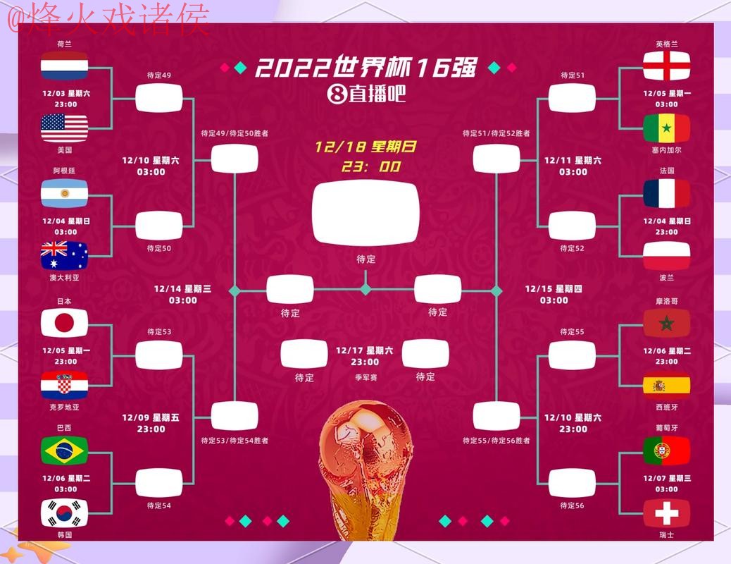 全面分析:世界杯下注最新热门趋势与策略 全面分析:世界杯下注最新热门趋势与策略